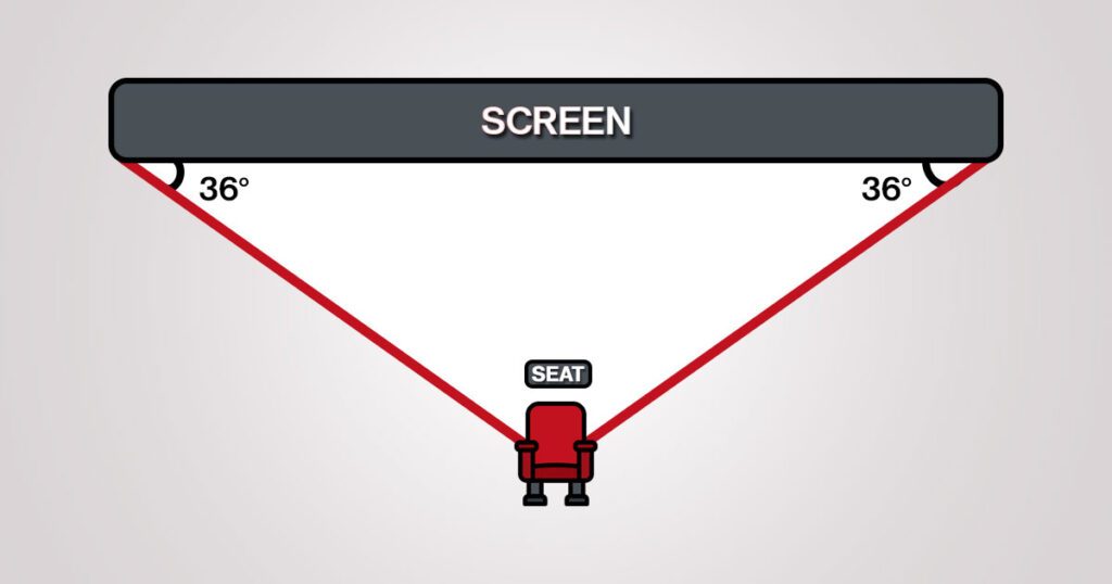 Best Seat in a Movie Theater